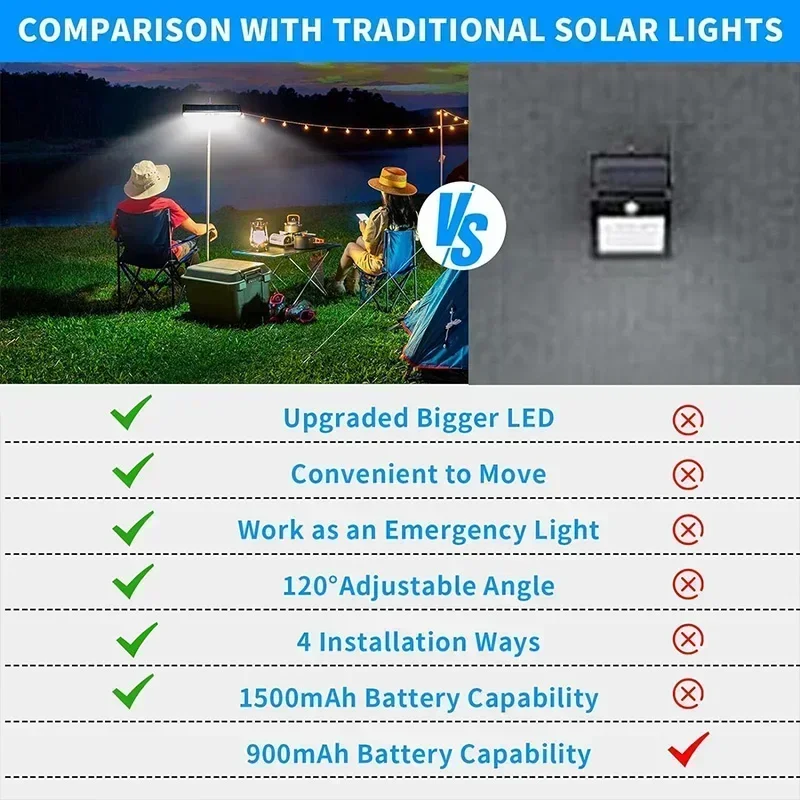 Clip On Solar Motion Lights Ou - Outdoor Lighting Waterproof review and price